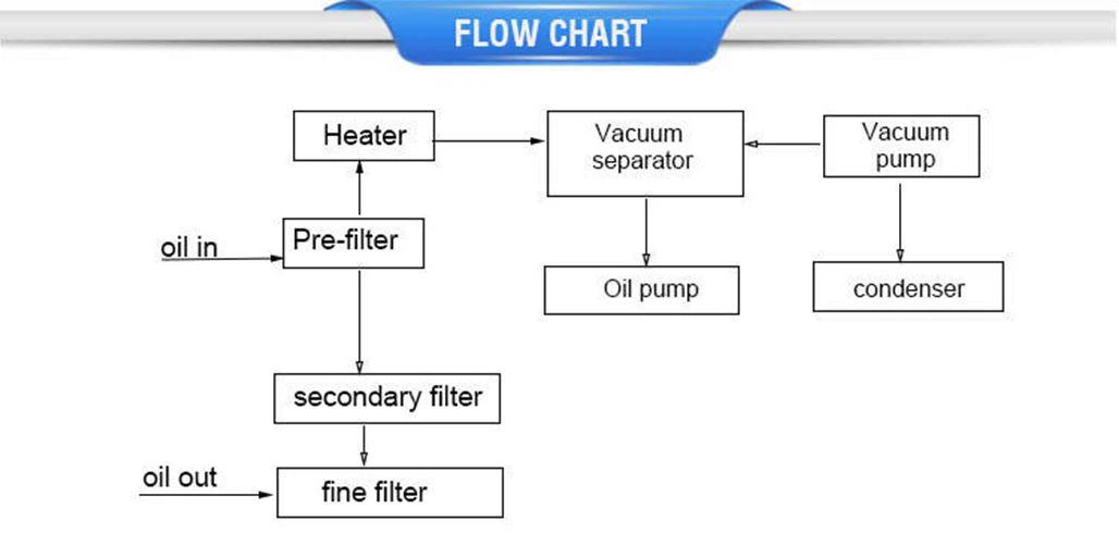 insulation oil cleaning purifier
